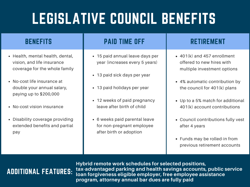 nd workgroup meetings and responds to legal questions concerning legislation from legislators and their staff. In addition to drafting legislation, the attorney may be asked to conduct legal research, analyze legal documents, and write legal memoranda.